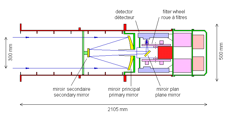Optical Monitor layout